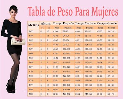 Peso Ideal 163 Centimetros (1.63m) .
